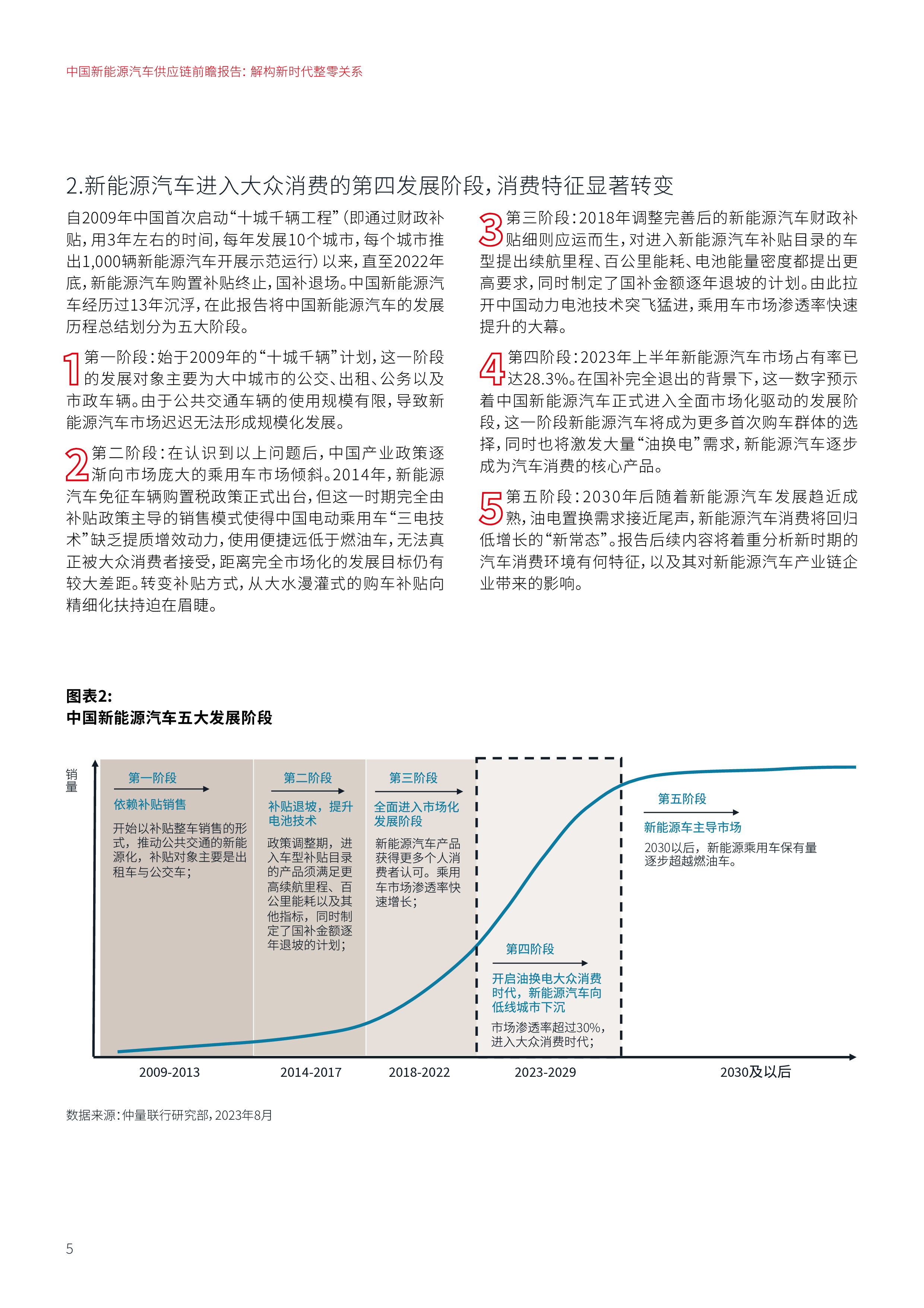 仲量联行2023中国新能源汽车供应链前瞻报告解构新时代整零关系30页